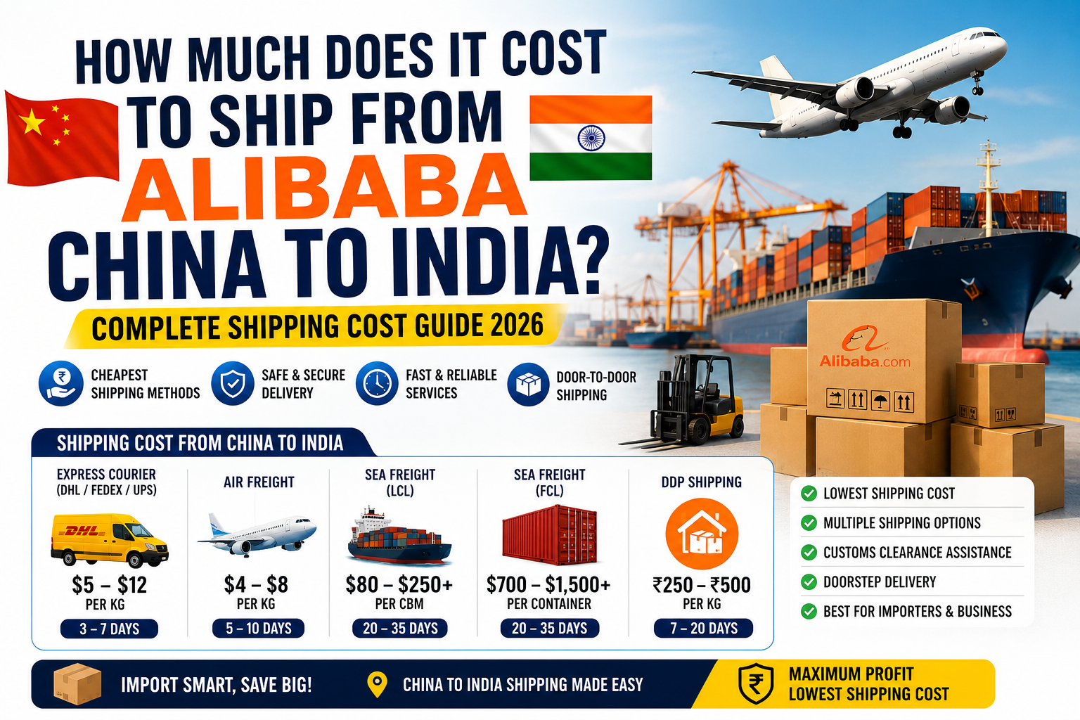Alibaba shipping cost to India, shipping from Alibaba to India, how much does it cost to ship from Alibaba to India, Alibaba China to India shipping cost, cheapest shipping from China to India, Alibaba freight charges India, DDP shipping China to India, air freight China to India, sea freight China to India, Alibaba import cost India, Alibaba delivery charges India, China to India courier charges, Alibaba import duty India, Alibaba shipping charges calculator, best freight forwarder China to India